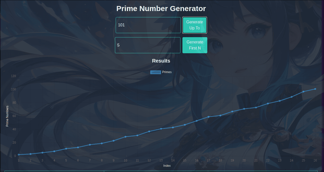 Prime Numbers